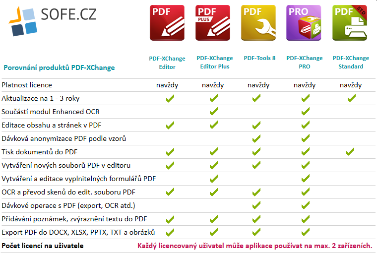 PDF-XChange Pro - porovnání s produkty PDF-XChange