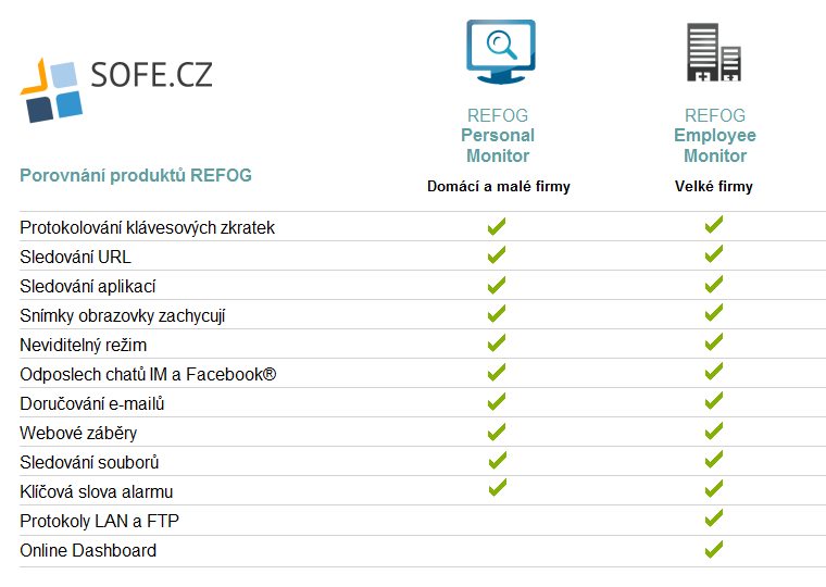 Refog Employee Monitor - porovnání produktů | SOFE.cz