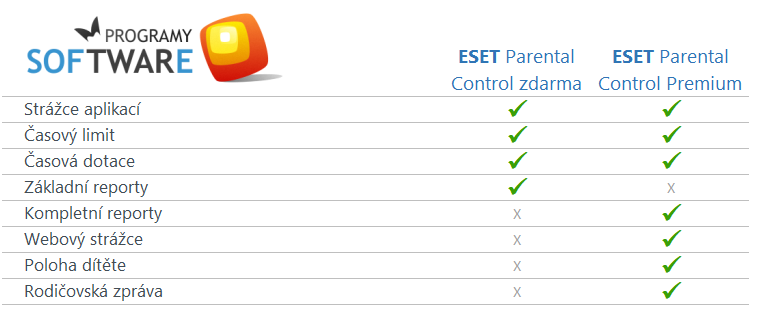 ESET Parental Control Premium pro Android