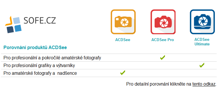 ACDSee - porovnání produktů | SOFE.cz ACDSee - porovnání produktů | SOFE.cz
