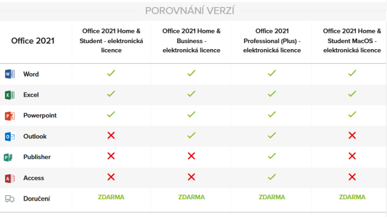 Microsoft Office Home a Student 2021 - porovnání produktů