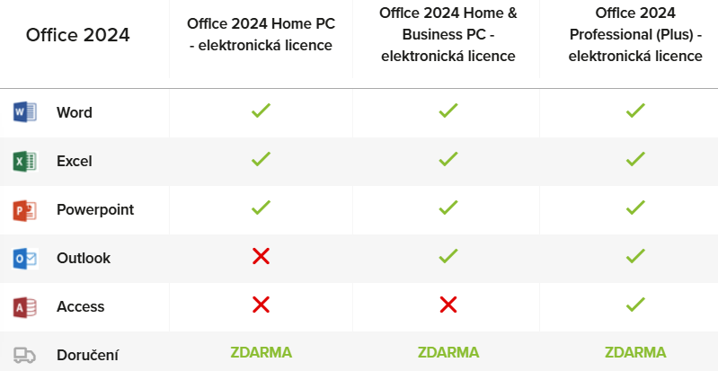Microsoft Office Home a Student 2024 - porovnání produktů