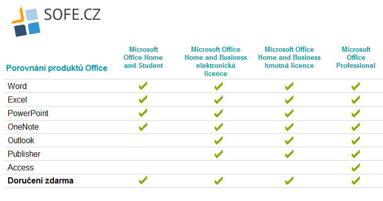 Microsoft Office Professional 2016 - porovnání produktů