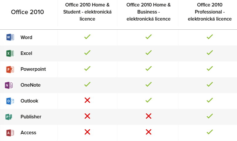 Microsoft Office Professional 2016 - porovnání produktů
