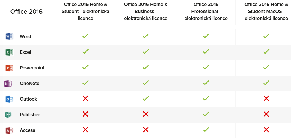 Microsoft Office Professional 2016 Microsoft Office Professional 2016 - porovnání produktů