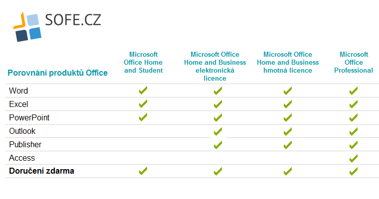 Microsoft Office Professional 2019 - porovnání produktů