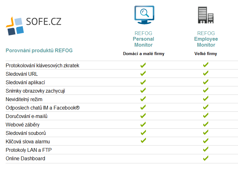 Personal Monitor - porovnání produktů Personal Monitor - porovnání produktů | SOFE.cz