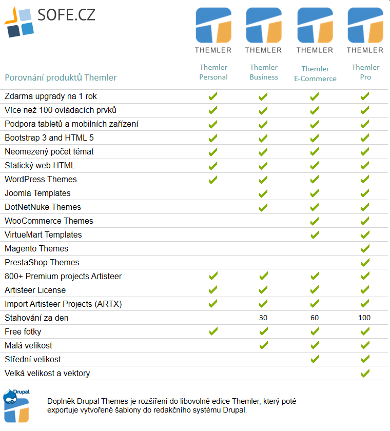 Themler E-Commerce Themler E-Commerce