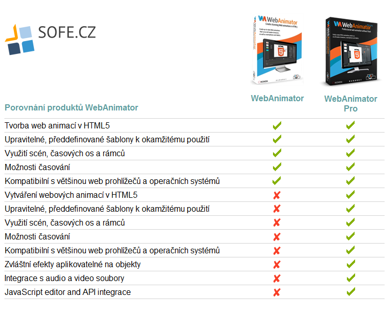 WebAnimator - porovnání produktů | SOFE.cz WebAnimator - porovnání produktů | SOFE.cz