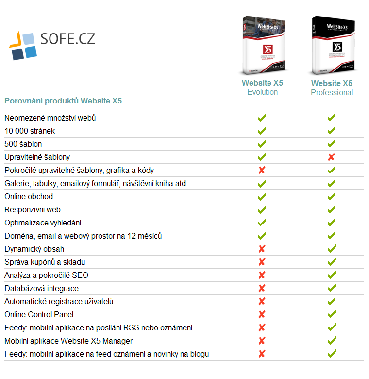 WebSite X5 Professional - porovnání produktů | SOFE.cz
